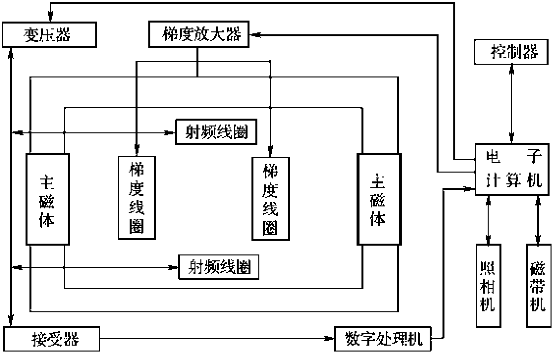 一、磁共振成像机系统